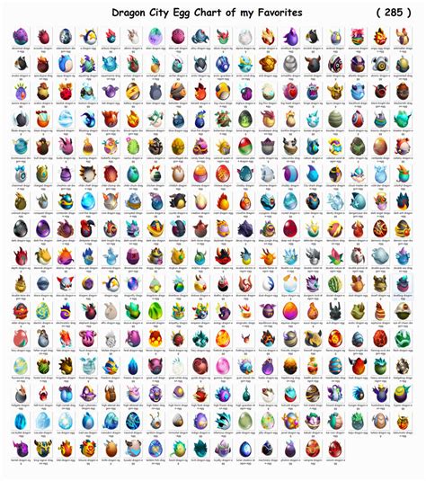 dragon city egg chart.